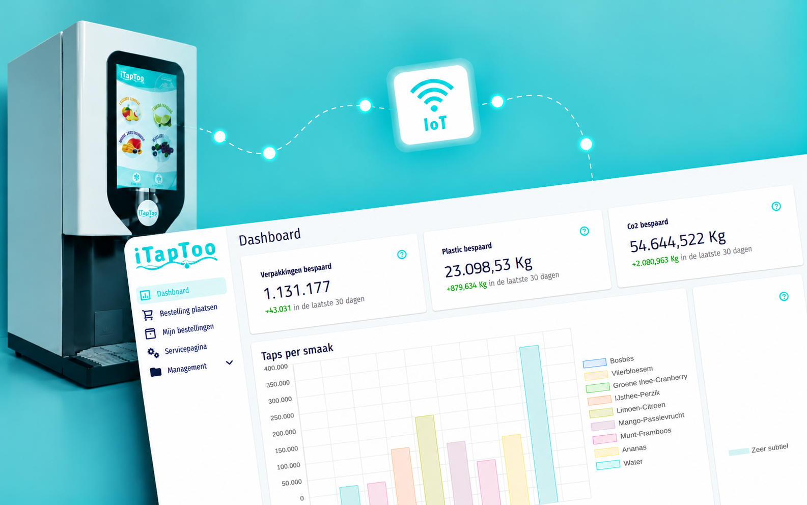 De watertap van iTapToo als context, verbonden met IoT-data en het door We Run IT gebouwde platform